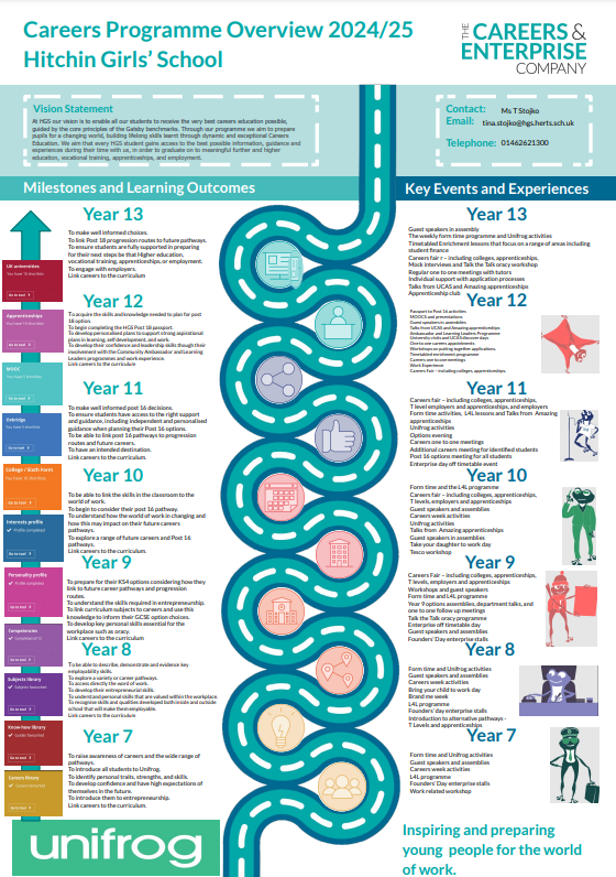 Graphic of the Careers programme at Hitchin Girls' School