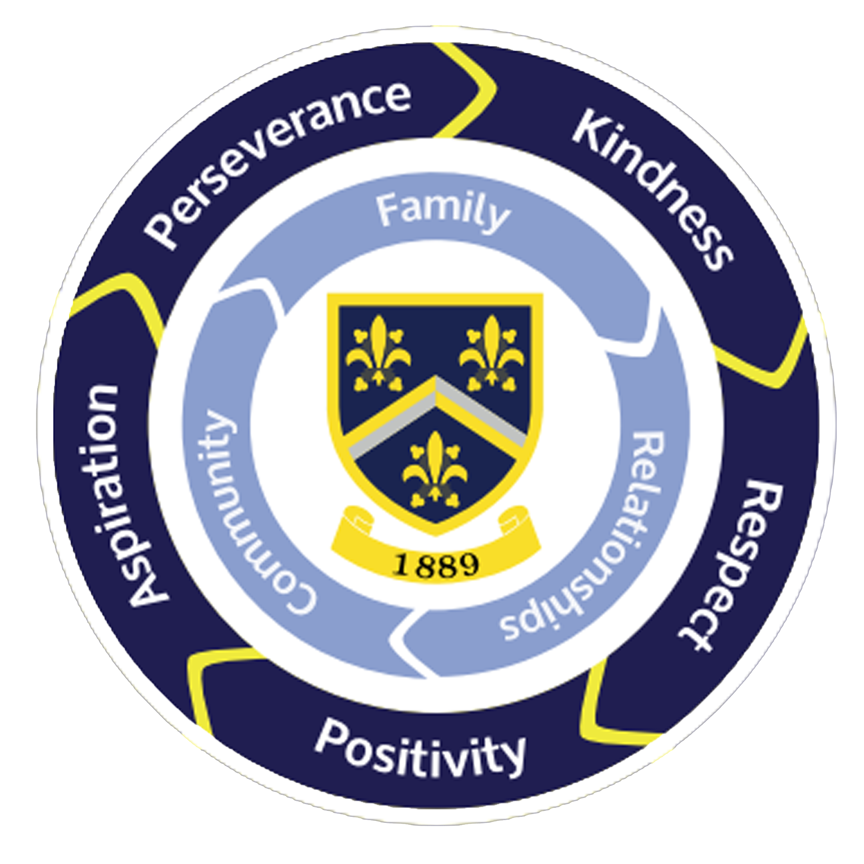 Graphic of the School Values Wheel