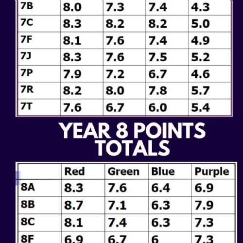 GymCompetitionYears78PointsTotals